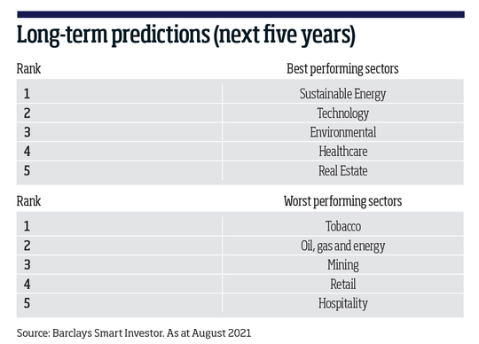 Investors expect post-pandemic recovery despite new Covid variants fears 2 Investors expect post-pandemic recovery despite new Covid variants fears