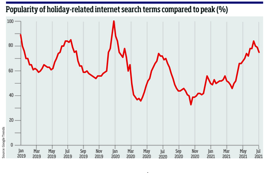 What data can teach us about the post-Covid travel industry recovery 3 What data can teach us about the post-Covid travel industry recovery